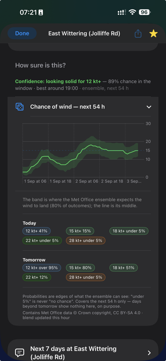 The app's chance-of-wind ensemble chart