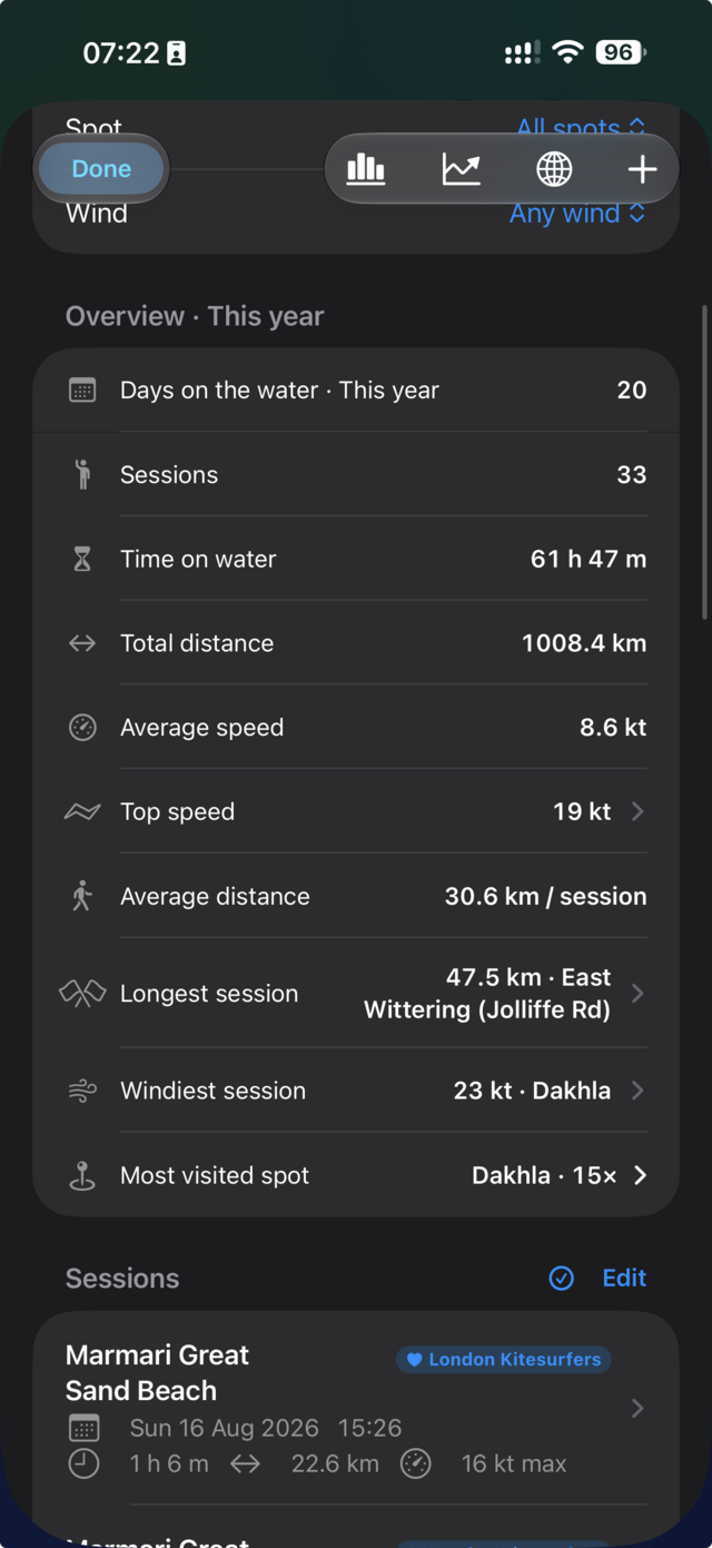 Sessions overview showing year totals for days, distance and speeds