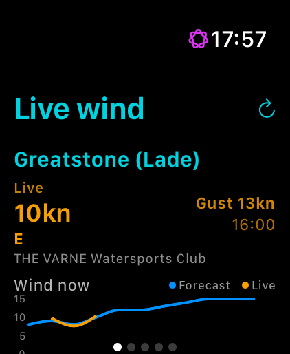 The live wind screen: 10kn easterly gusting 13kn at 16:00, reported by THE VARNE Watersports Club, with a chart comparing forecast and live wind
