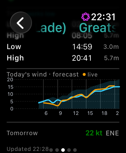 A spot's day on the watch: high and low tide times with heights, a chart of today's forecast and live wind, and tomorrow's headline of 22 kt ENE